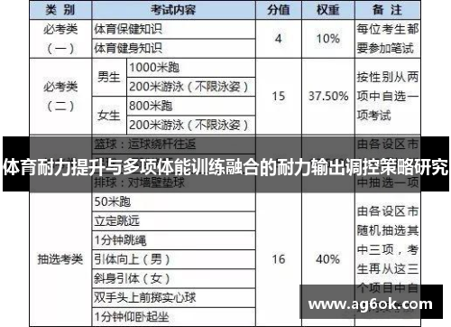体育耐力提升与多项体能训练融合的耐力输出调控策略研究