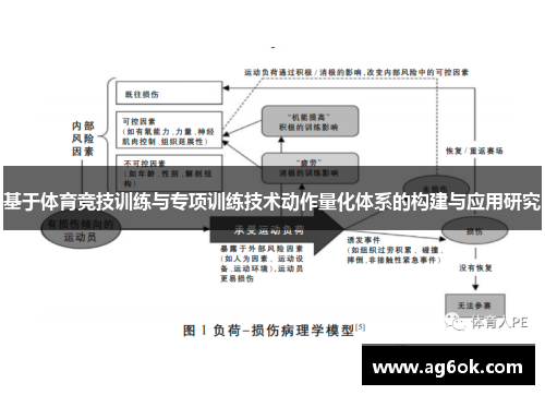 基于体育竞技训练与专项训练技术动作量化体系的构建与应用研究